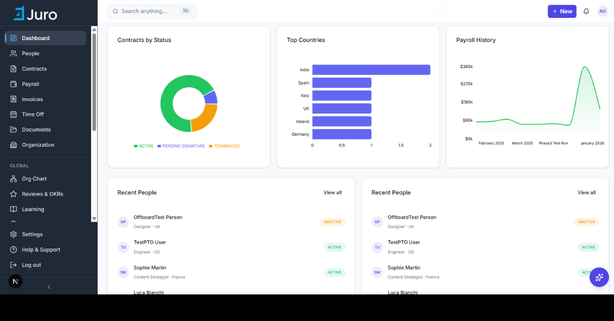 Analytics Dashboard — contracts by status, top hiring countries, payroll history, and recent people activity